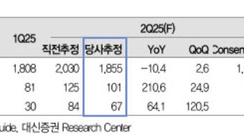 DL이앤씨, SMR 모멘텀 외 아직 상승 여력 충분…'매수'-대신