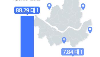경기, 서울 '옆세권' 청약률 88.3대 1, 다른 곳보다 10배↑