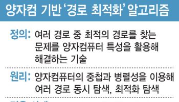 "양자 클라우드, 전장과 금융을 연결하다"…실용화 성큼