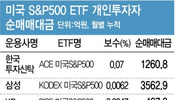 수수료 인하 효과있나…美 지수ETF  '보수 전쟁' 승자는