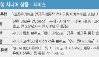 연금우대통장·세무상담…은행들 '시니어 잡기' 총력전