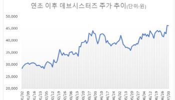 '쿠키런' 美 역주행에 꿈틀…데브시스터즈 목표가 '쑥'