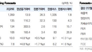 효성중공업, 고수익 전력기기 경쟁력 확대…목표가 122만원-유안타