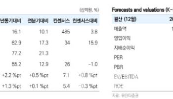 일진전기, 단기 조정에도 구조적 성장세 지속…목표주가 ↑-유안타