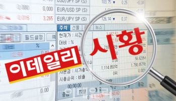 상법 개정에 美 증시 훈풍…코스피, 3100선 상승 출발