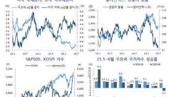"이달 말 코스피 지수 3200선까지 간다"