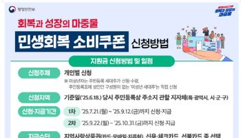 소비쿠폰, ‘7월 14일’ 기억하면 좋은 이유