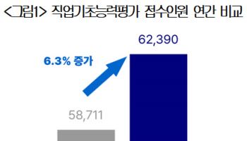 대한상의, '디지털 배지' 도입…직업계고 취업 돕는다