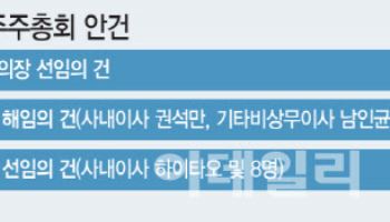 지니틱스, 임총 앞두고 경영권 공방 격화…소액주주 표심이 변수