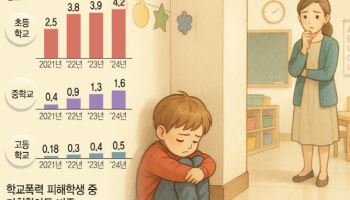 점점 더 어려지는 `학폭`…유치원은 `사각지대`