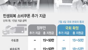 '최대 55만원' 소비쿠폰 21일부터 지급…민생회복 마중물 될까