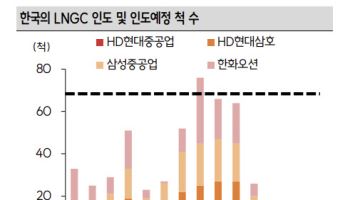 “조선주 급락은 매수 기회”