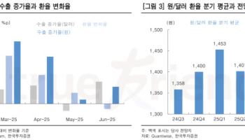 "美상호관세 부과 임박…내수주에 관심 가져야"
