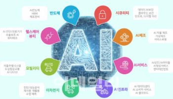 플랜티넷 子 알바트로스인베스트먼트, 과기부 모태펀드 AI 사업 최종 선정