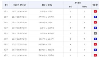 스포츠토토, 축구토토 승무패 44회차 적중결과 발표
