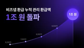 비즈넵, 세무 누적 관리 환급액 1조원 돌파