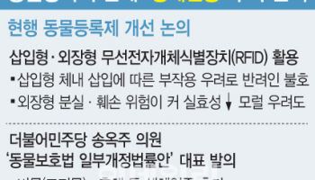동물 생체인증 도입법 추진에…손보업계 '환호'