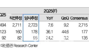 삼성중공업, 마진 개선 본격화 기대…목표가 29.4%↑-대신