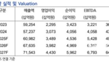 현대모비스, 제조부문 흑전이 이익 견인…손익 개선 기대-현대차