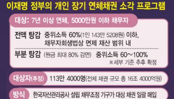 "배드뱅크 단기처방…조기퇴직→자영업 유입 악순환 깨야"
