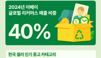 중고에 열광하는 글로벌…이베이 “매출 40%가 리커머스”