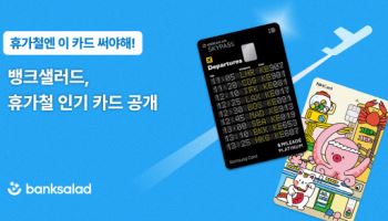 뱅크샐러드 "휴가 앞두고 발급량 1위 '삼성카드 앤마일리지'"