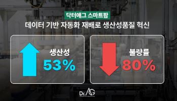 닥터애그 스마트팜, 데이터 기반 자동화 재배로 생산성·품질 혁신해
