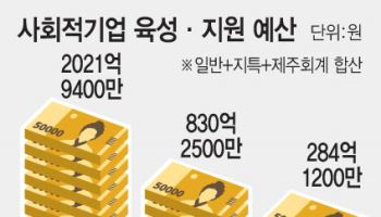 尹정부때 없앤 사회적기업 발굴·육성 되살린다