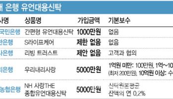 "이젠 1000만원에 가입"…은행권, 유언대용신탁 고객 유치戰