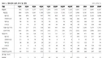 팬오션, 하반기 벌크선 운임 반등 요인 제한적-하나