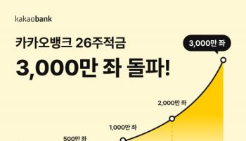 카카오뱅크 26주적금 누적계좌 3000만좌 돌파