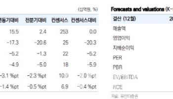 HK이노엔, 하반기 유럽 기술 이전 기대-유안타