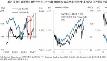 "美 증시, 과매수 신호에도 강세장…기관들 '셀 US' 지속"