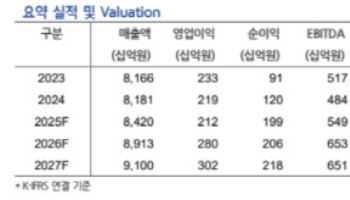 현대위아, 열관리 시스템 등 신규 사업 성장성 유효…'매수'-현대차