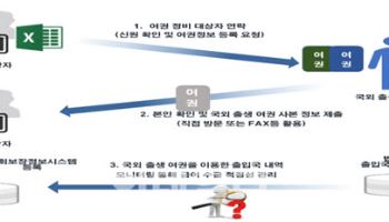 해외장기체류 아동 부정수급 돋보기 댄다