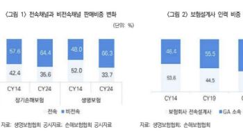 보험모집 질서 핵심 ‘GA’…“상호협정 대상에 포함해야”