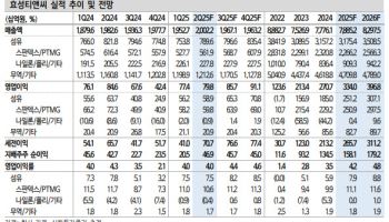 효성티앤씨, 경쟁사 대비 차별화된 실적 기록 가능…목표가↑-신한