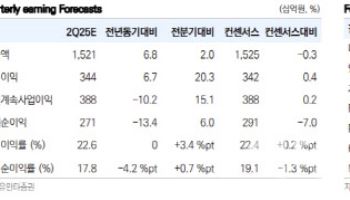 KT&G, 소비 부양 수혜·자사주 소각 기대…목표가↑-유안타