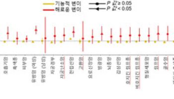 암 예측부터 희귀질환 진단까지… 유전자 기능 해석