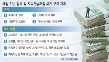 확장재정에 사라진 ‘재정준칙’…李정부 ‘재정 체질’ 손본다