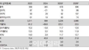 와이지엔터, 하반기부터 내년까지 뚜렷한 실적 성장 기대-IBK