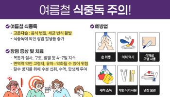 김밥 먹고 집단 식중독, '살모넬라균' 여름철 식중독 주범