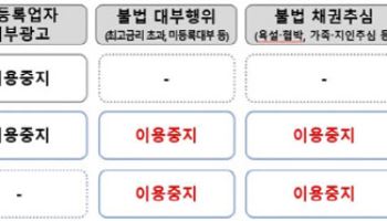 불법 대부·채권 추심에 쓰인 번호 못 쓴다