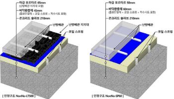 롯데건설, 층간소음 저감 기술로 최고 등급 인증 획득