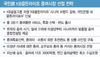 "증여·절세·투자 한번에 해결하세요"…국민銀, 신탁펀드 첫 출시