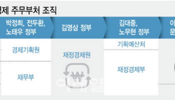 기획예산처, 총리실 산하로 굳혀졌나…개편은 일러도 ‘내년’