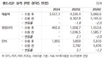 셀트리온, 영업이익 성장·신성장 전략 성과 필요…'매수'-NH
