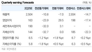 TKG휴켐스, 주력 제품의 시황 개선으로 주목…'매수'-유안타
