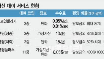 '코인 공매도' 입법화 추진…“주식시장 수준 규제 검토”