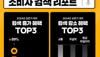 올 상반기 신용카드 키워드는 ‘고정 비용 절약’…OTT 비용 절감 관심↑